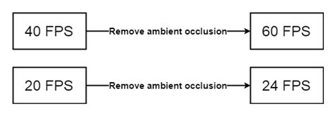 Framerate and latency issues – Support.